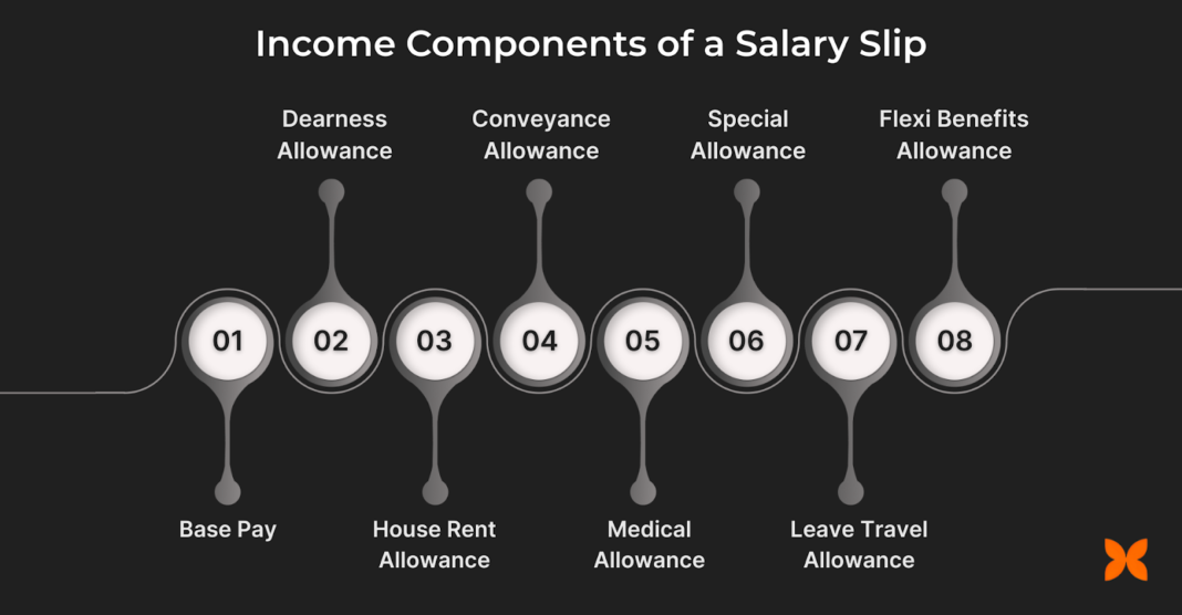 Salary Slip Format Guide: Essential Components Explained