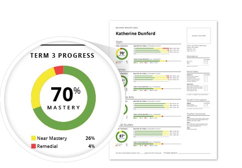 Mastery Connect Guide: Tracking Student Growth Made Simple